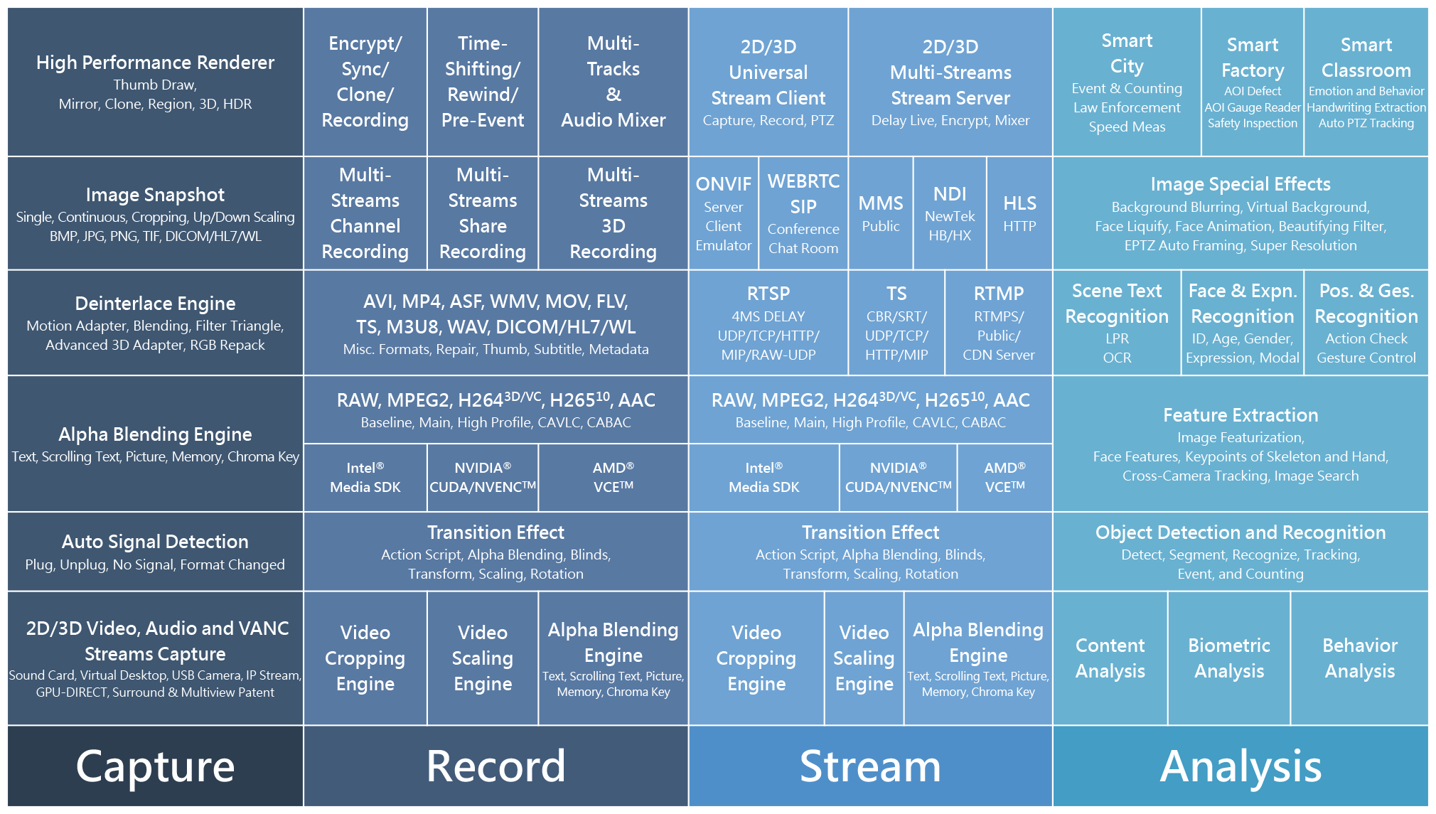 Powerful NexVDO SDK Support