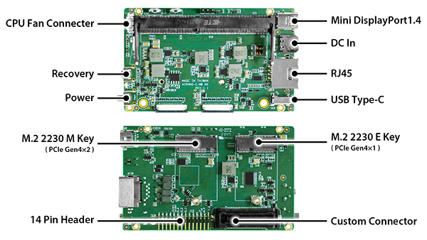 Customized I/O Board Design