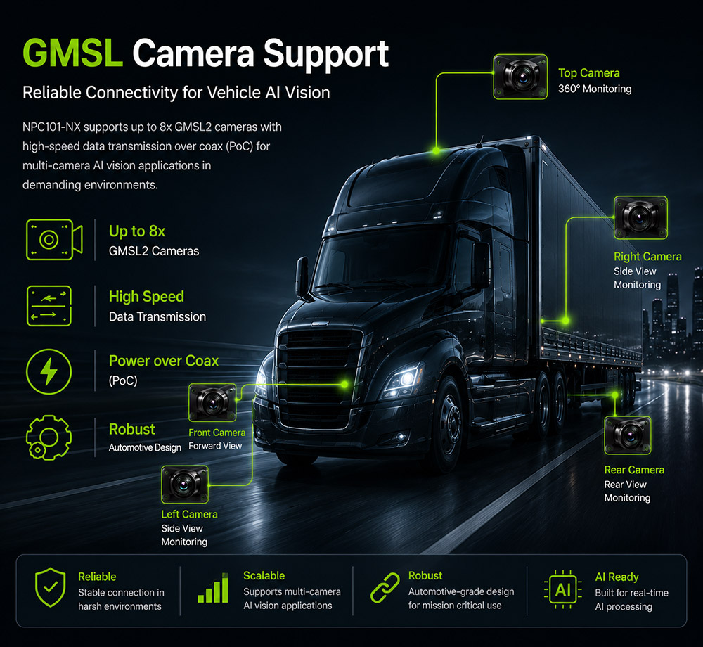 GMSL Camera Support