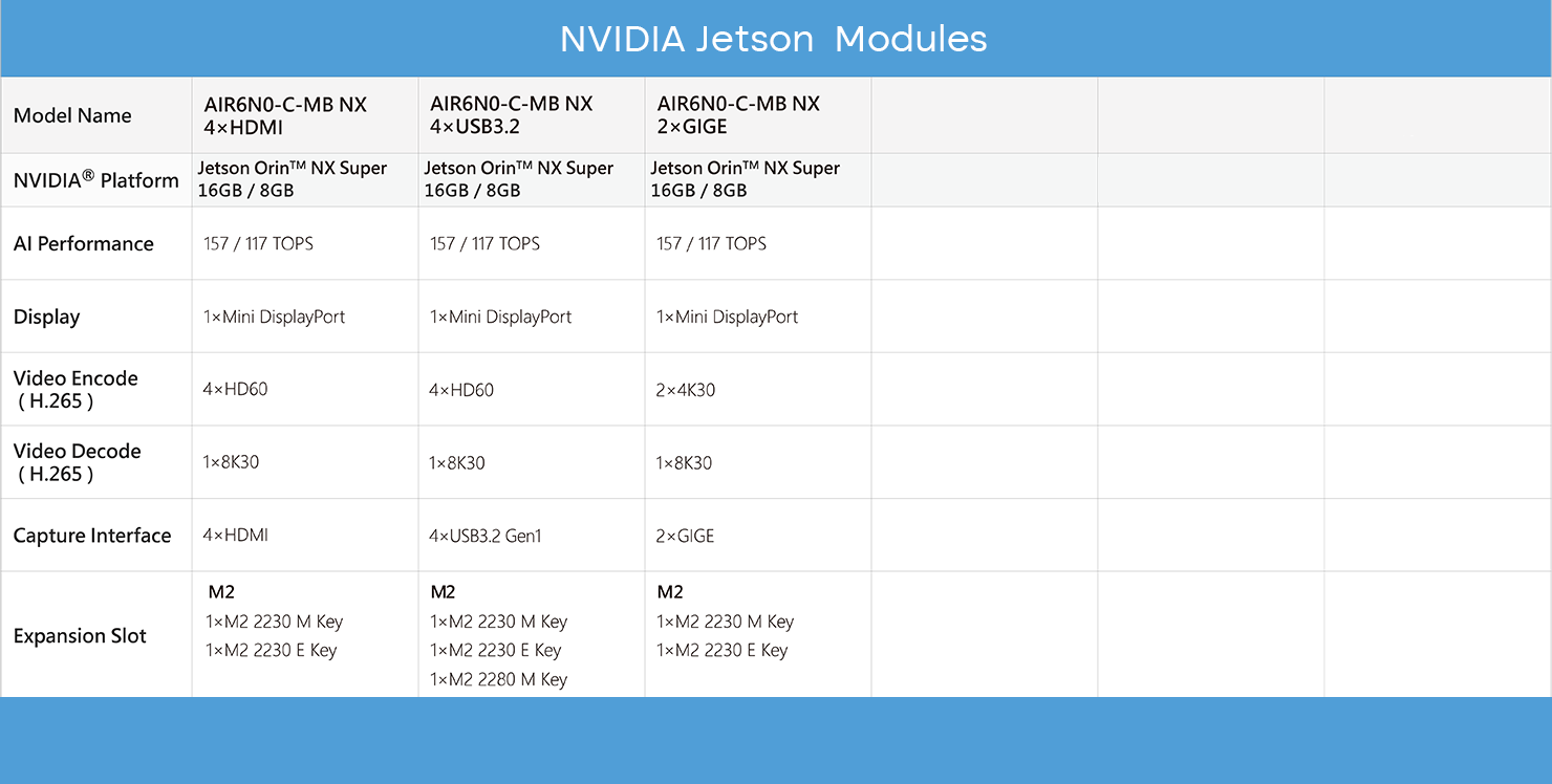 Nvidia Jetson Module